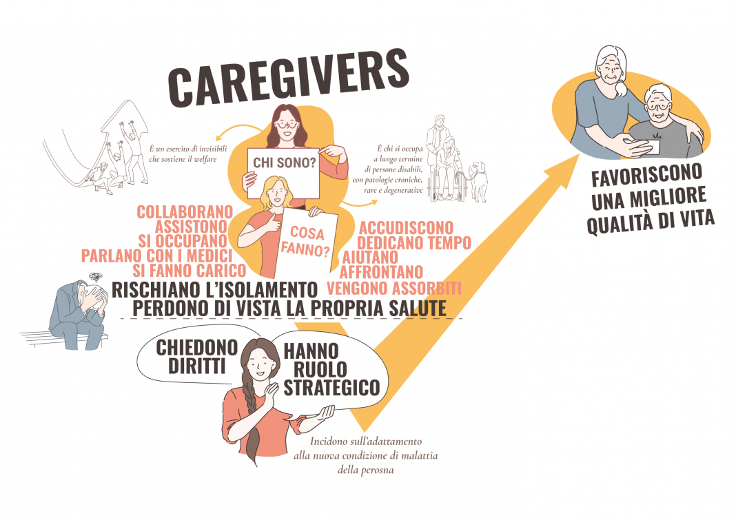 caregivers report